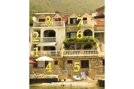 Apartmány More Gradac – Podaca Chorvátsko